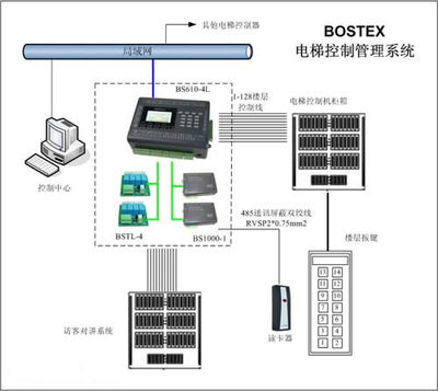 太陽電子 28年專業安防產品生產，真正實現HandsFree遠距離自動識別一卡通系統