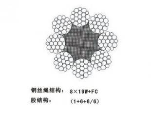 電梯安全之脈 供應電梯用鋼絲繩2-8X19S+FC產品解析與應用指南