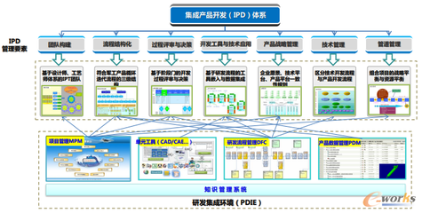 集成產品開發(fā)IPD方法與實踐高級研修班圓滿落幕，為技術開發(fā)注入新動能