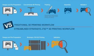 手機殼開發商使用3d打印技術讓產品周期縮至8周